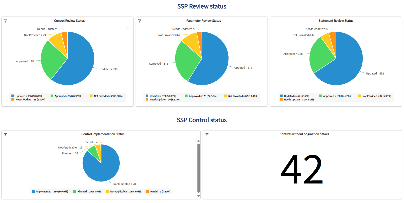 drtconfidence ssp status dashboard oscal-based